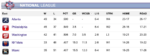 ny-mets-closing-in-on-nl-east-basement-as-all-star-break-nears