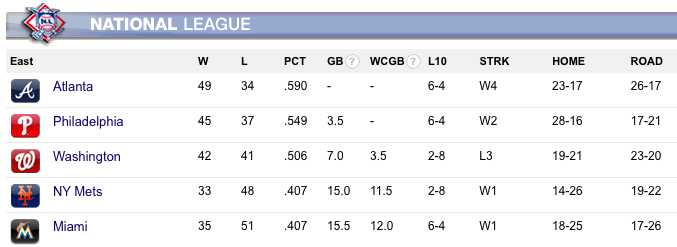 NY Mets Closing In on NL East Basement As All-Star Break Nears